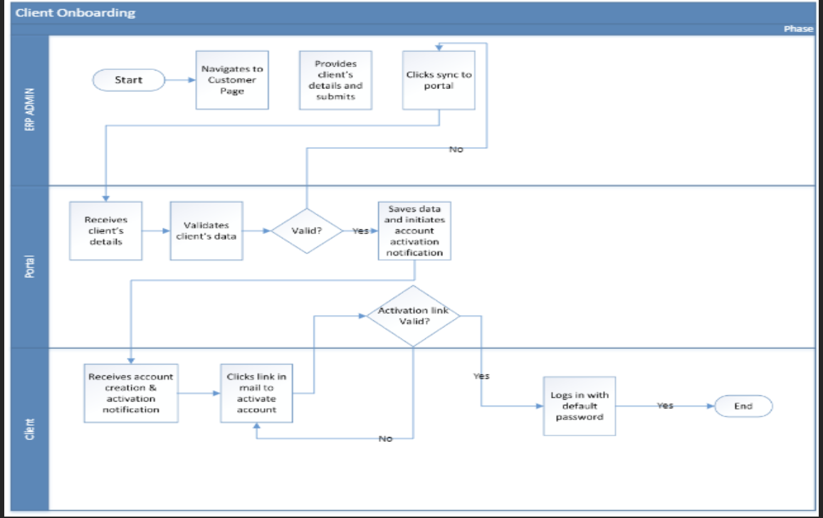 onboarding flow